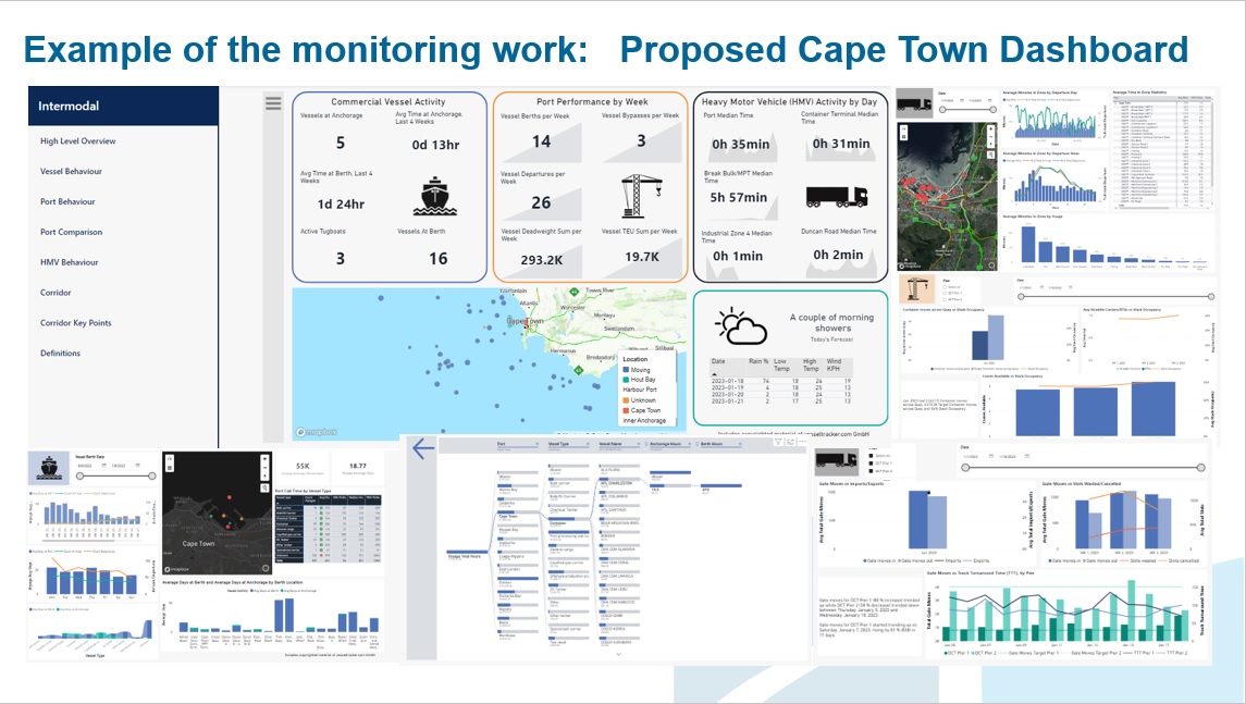 Proposed Cape Town Dashboard
